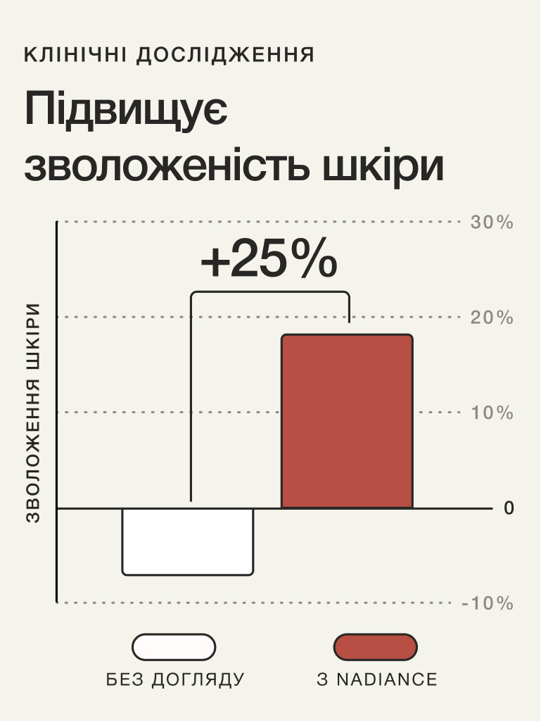 Nadiance NMN Сироватка