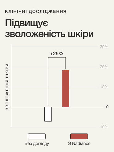 Nadiance NMN Сироватка